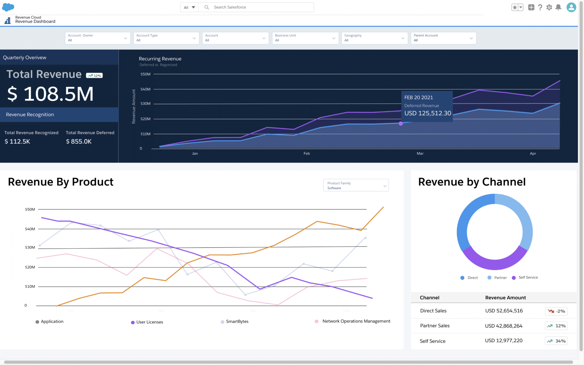 Revenue-Cloud-Consultant Questions Exam